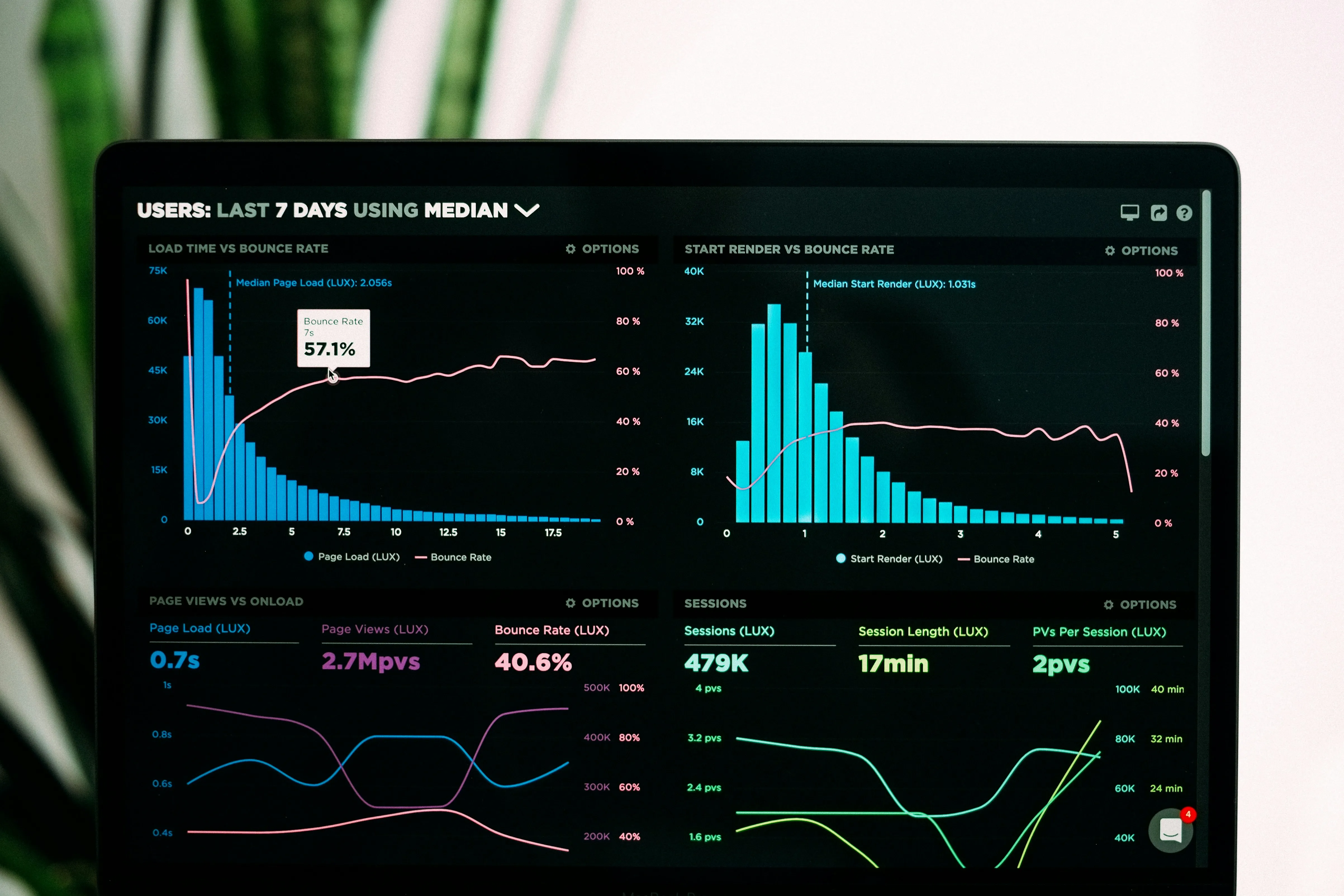 dashboard showing user metrics